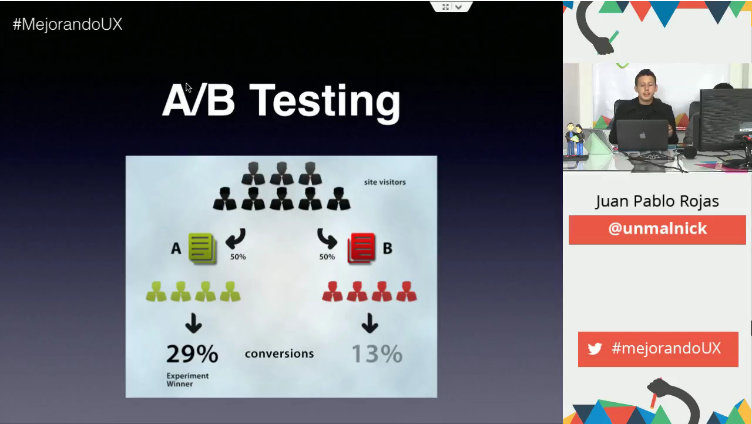 Test A/B por unmalnick