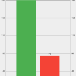 Informe de ingresos y egresos en Money Manager EX en Android.